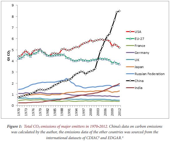 globalcarbonemissions